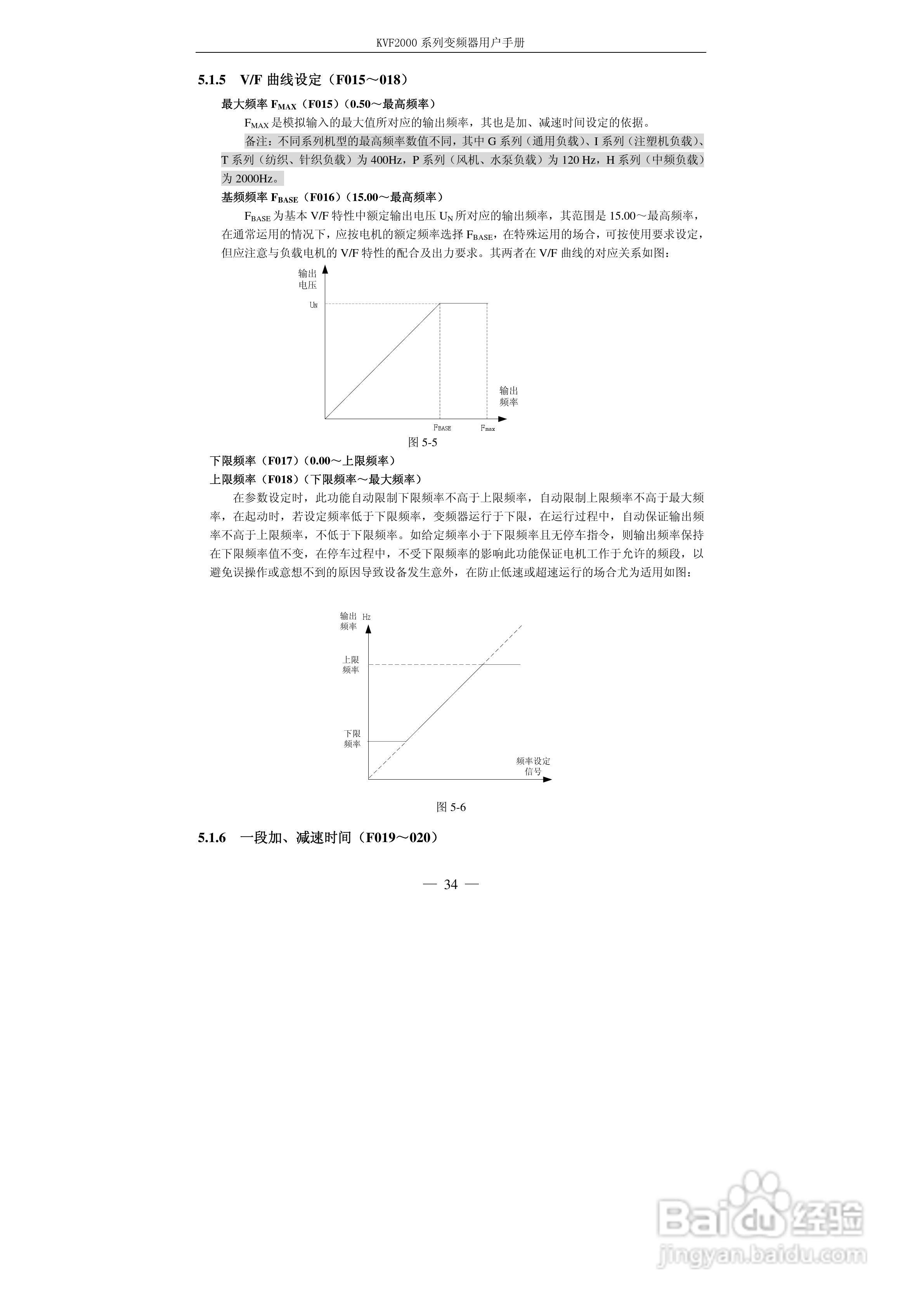 KVF2000系列变频器使用说明书:[5]