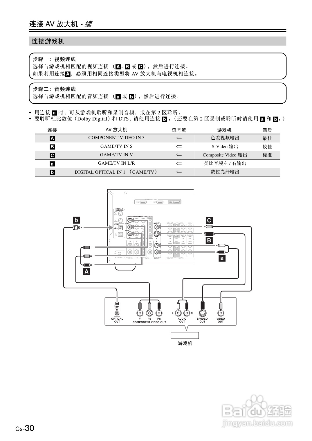 安桥AV放大机TX-SA8560型使用说明书:[2]
