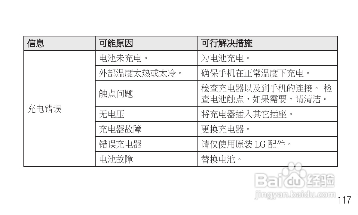 LG P705手机使用说明书:[24]