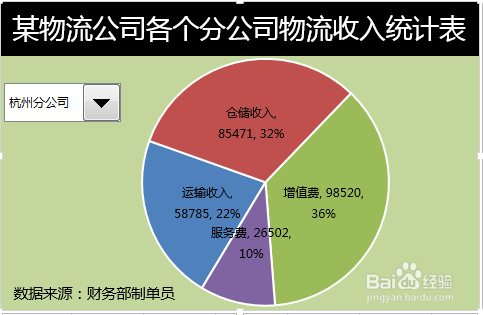 Excel动态图表制作