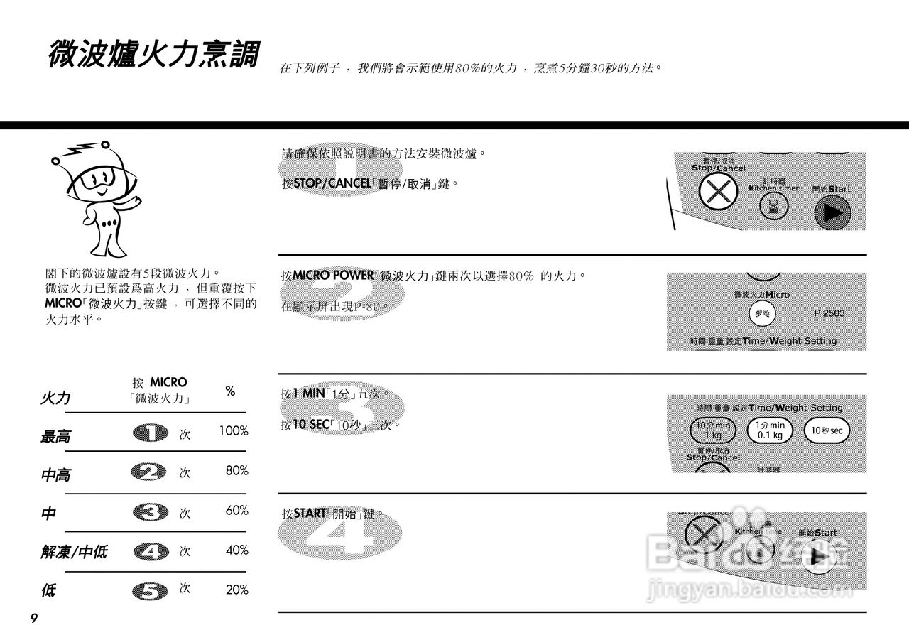 惠而浦P2503微波炉使用说明书:[2]