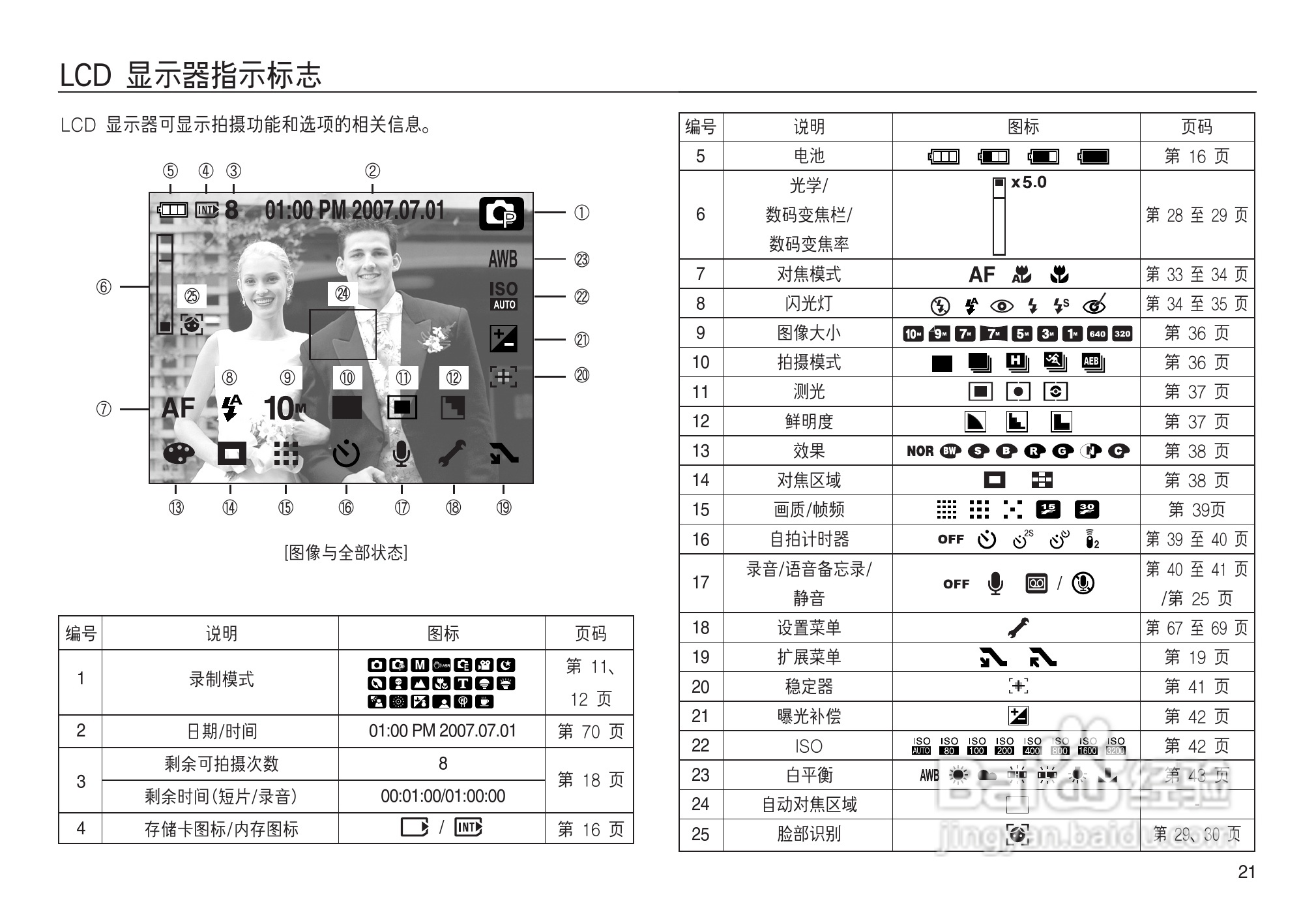 三星NV15数码相机使用说明书:[3]