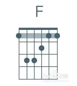 吉他常用的10个和弦有哪些