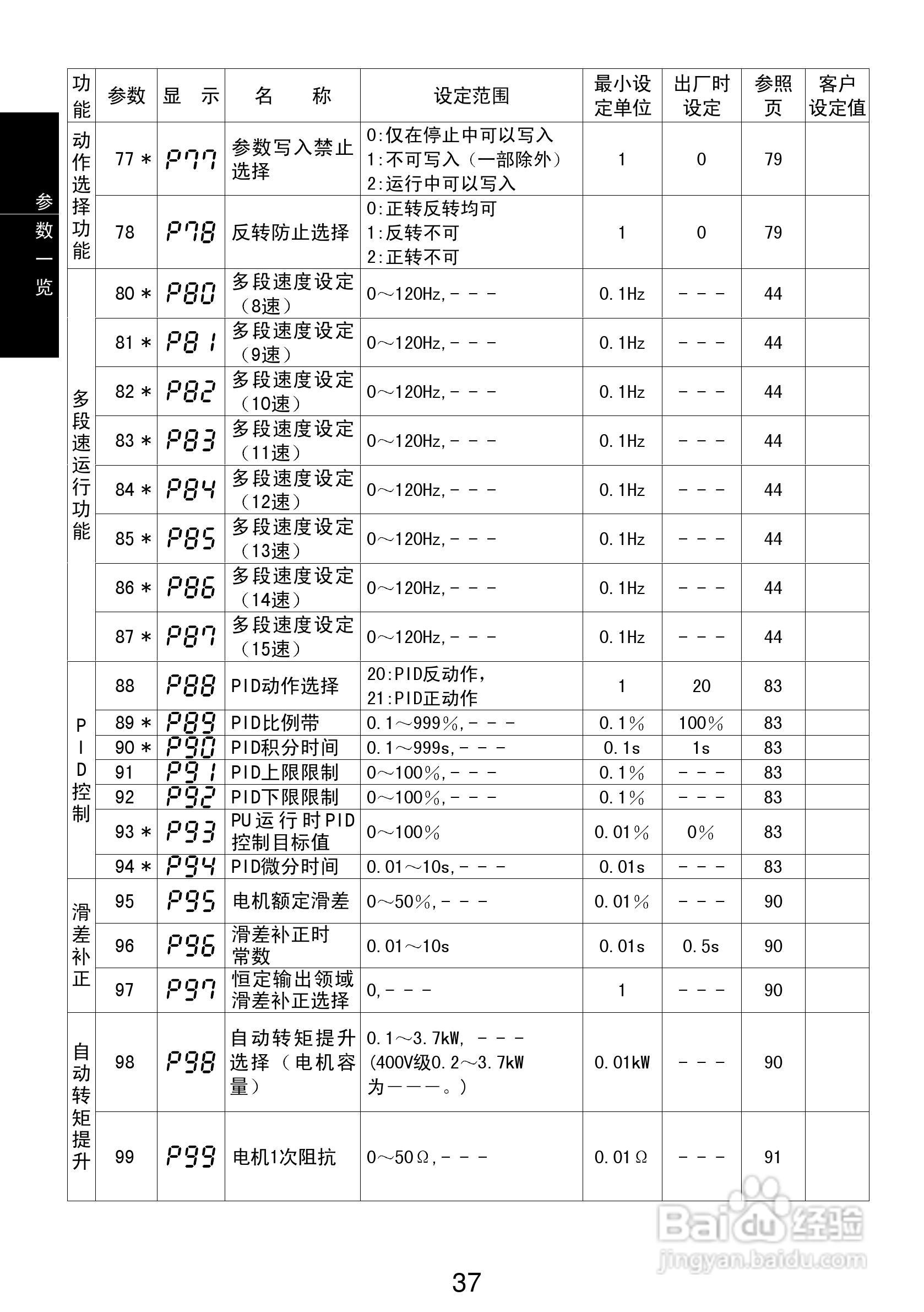 三菱FR-S540-0.75K-CH(R)变频器说明书:[5]