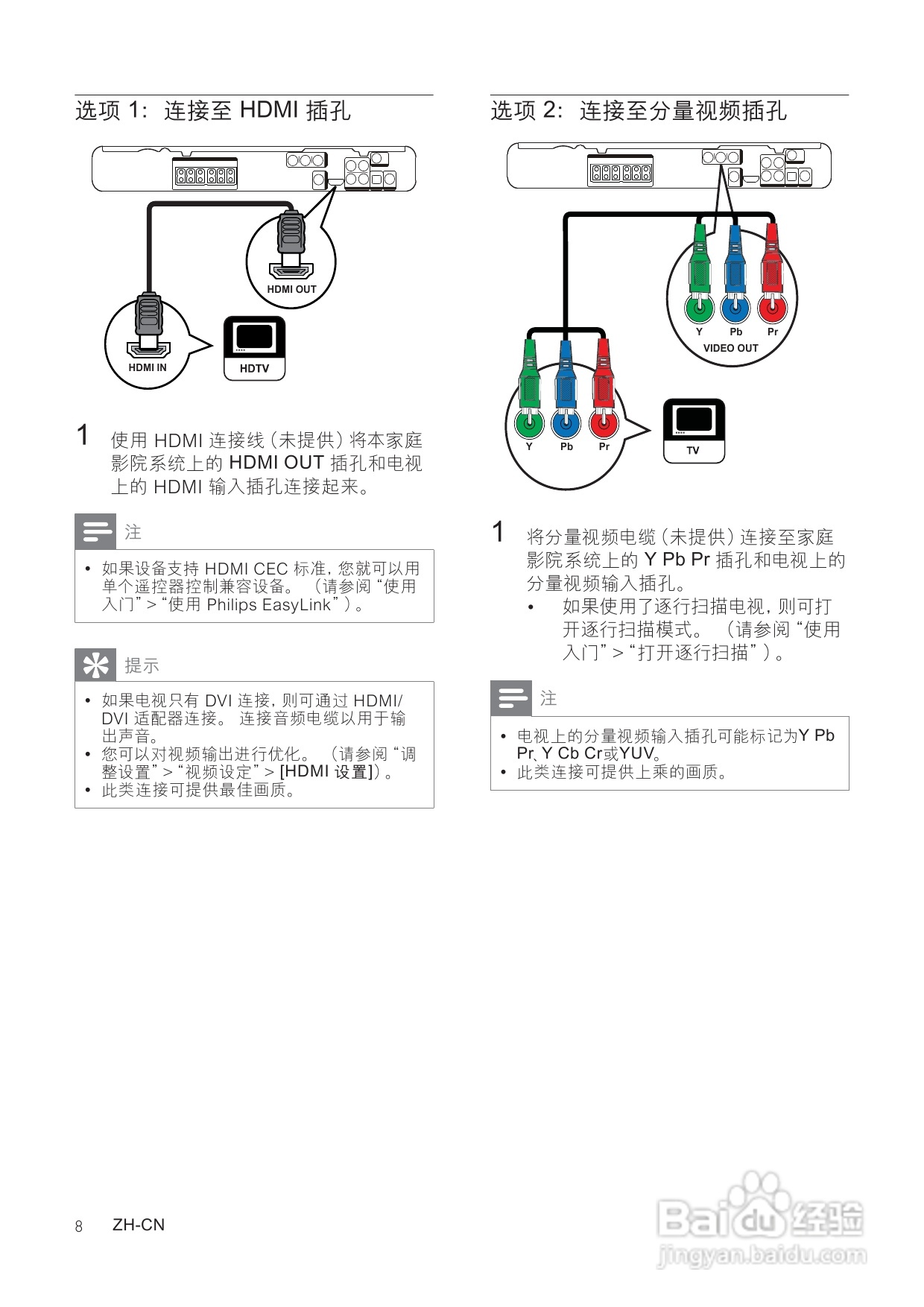 飞利浦HTS3373/93家庭影院使用说明书:[1]
