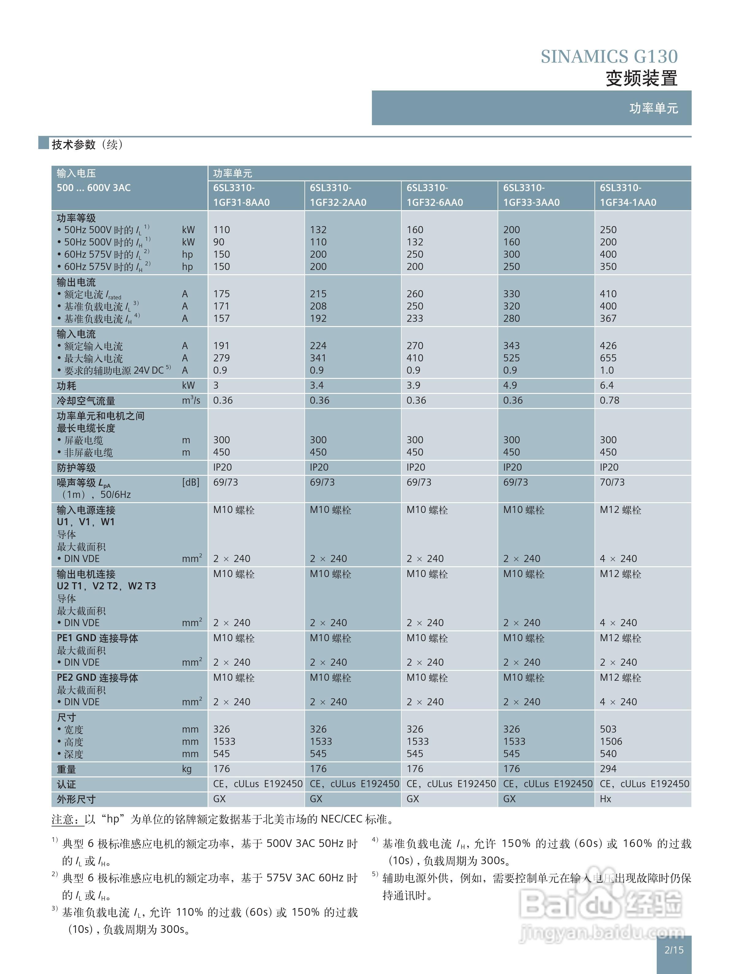 西门子高性能单机传动变频调速器SINAMICS G130说明书:[3]