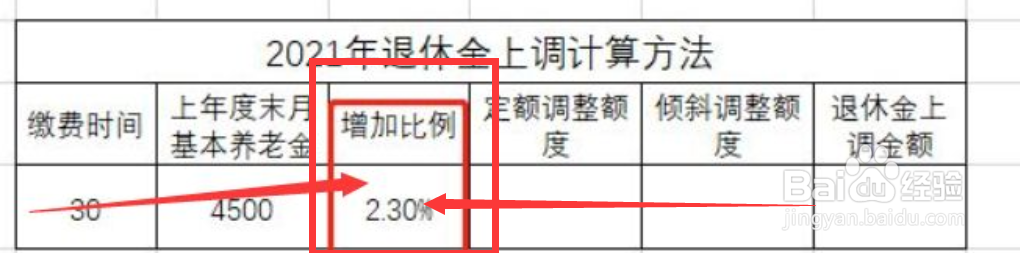 6月份退休咋算退休金#校园分享#
