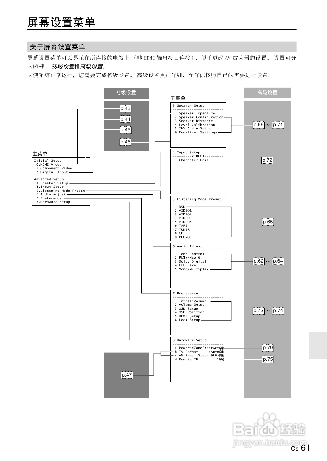 安桥AV放大机TX-SR804型使用说明书:[4]