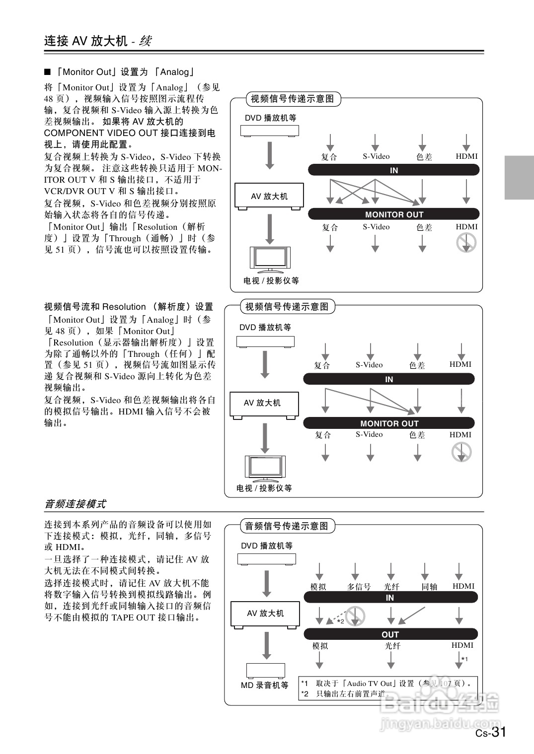 安桥AV放大机TX-NA906型使用说明书:[2]