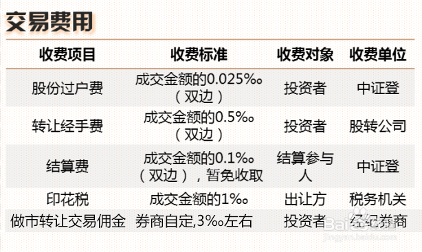 三分钟了解新三板 即刻了解即可参与新三板投资