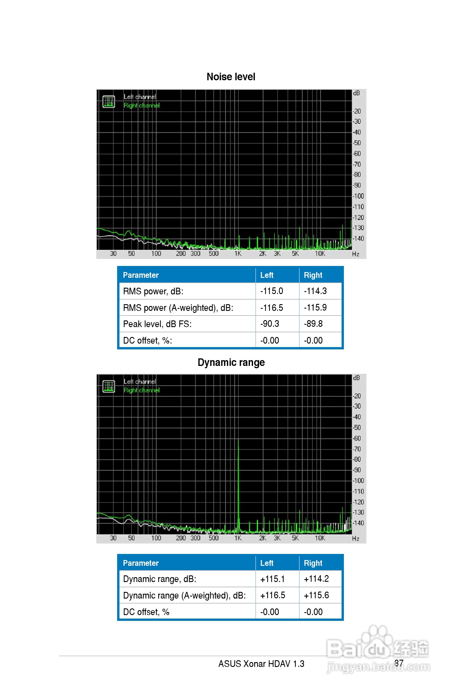 华硕Xonar HDAV1.3Deluxe声卡简体中文版说明书:[10]