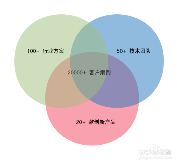 简信CRM软件提高企业管理,维持企业健康发展