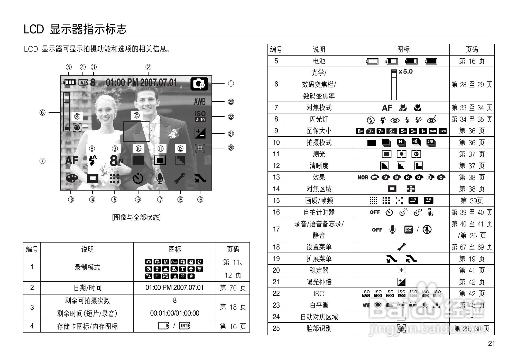 三星NV8数码相机使用说明书:[3]