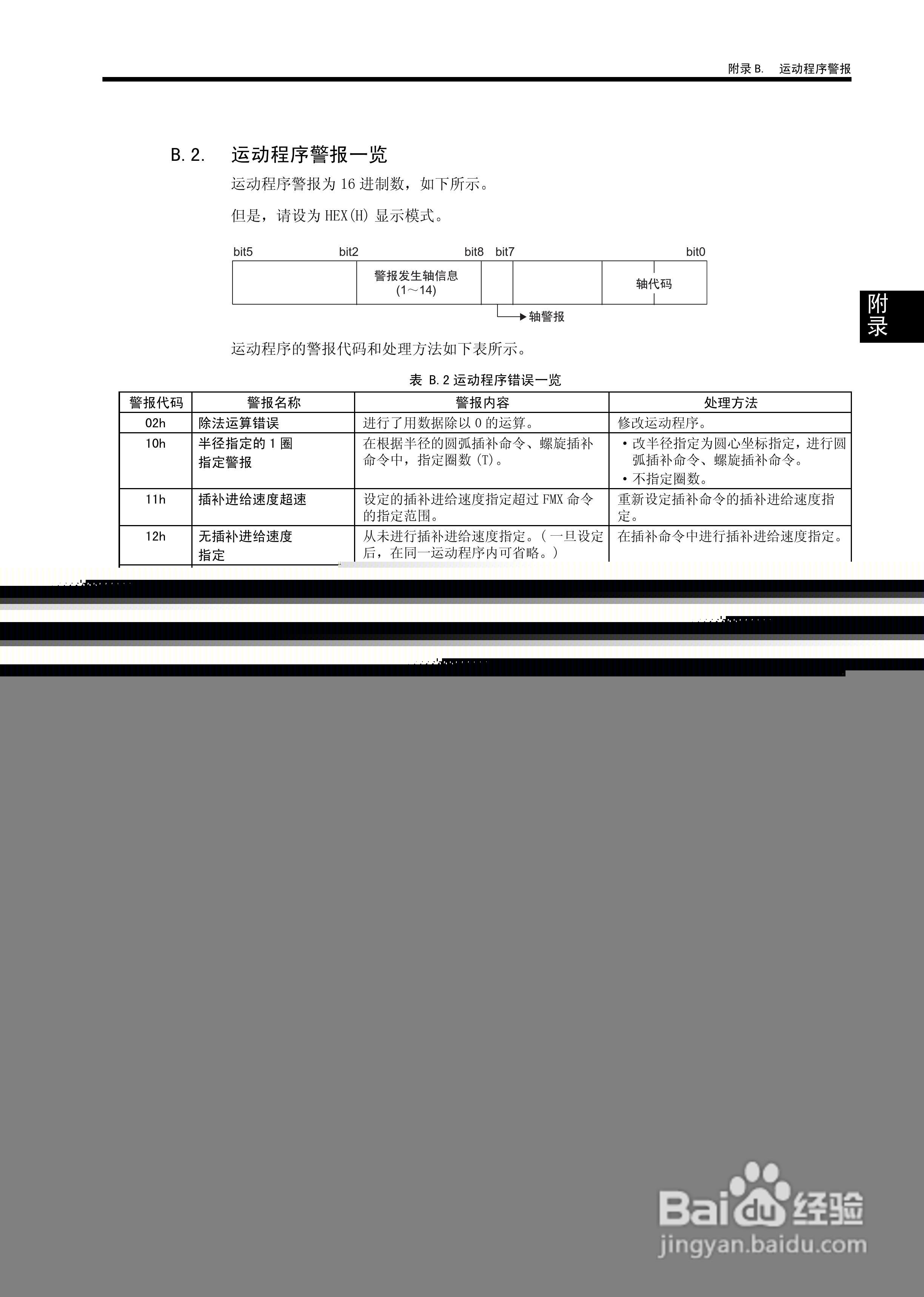YASKAWA MP900/MP2000系列机器控制器用户手册:[18]