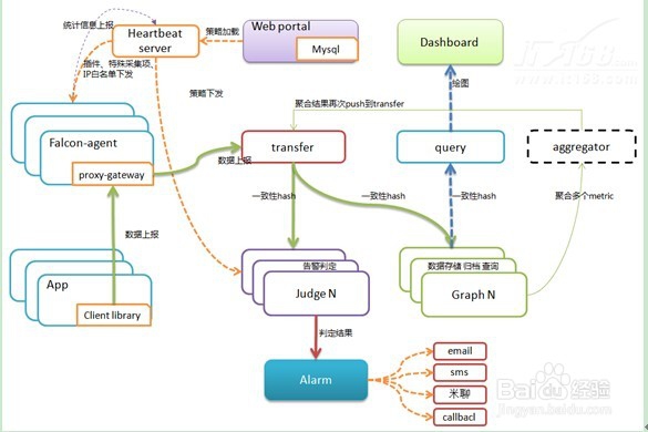 图解常用的云运维监控工具