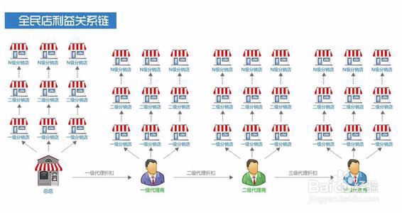 微商如何打造朋友圈