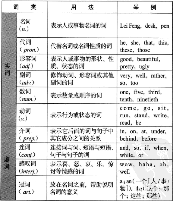 英语语法图解之我见
