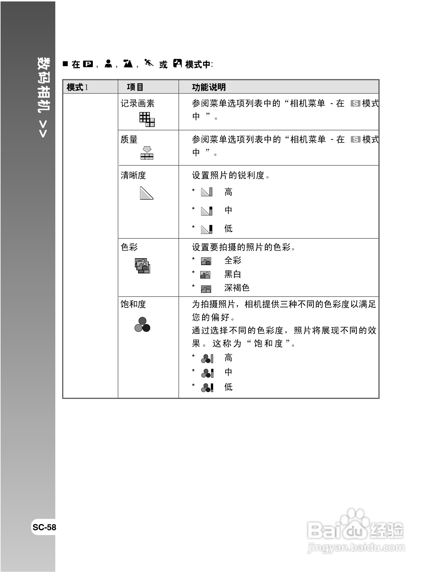 拍得丽 IQ DIGITAL 59e型数码相机使用说明书:[6]