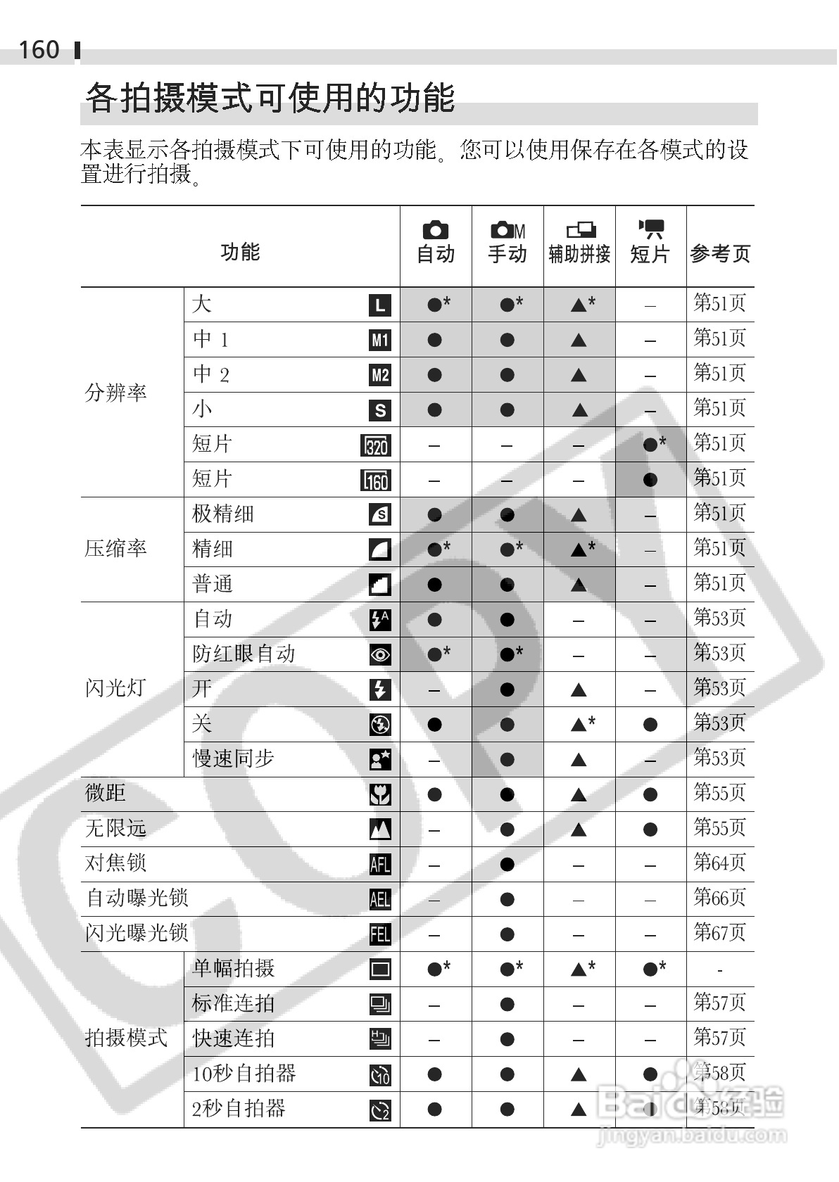 佳能DIGITAL IXUS 400数码相机使用说明书:[17]