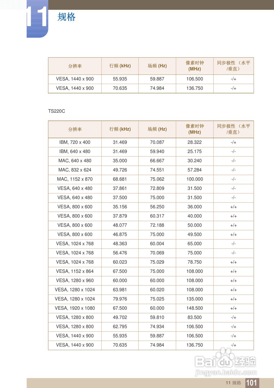 三星TS240C液晶显示器使用说明书:[11]