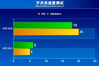 上网又慢了？ 教你快速测试自家网速