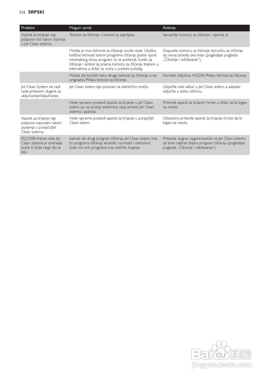 飞利浦RQ1250剃须刀使用说明书:[22]