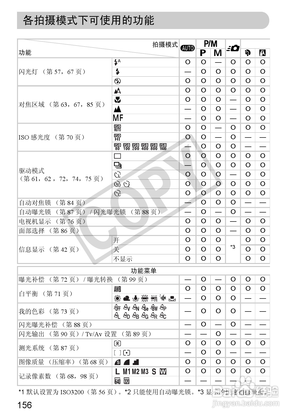佳能DIGITAL IXUS 980 IS数码相机使用说明书:[16]