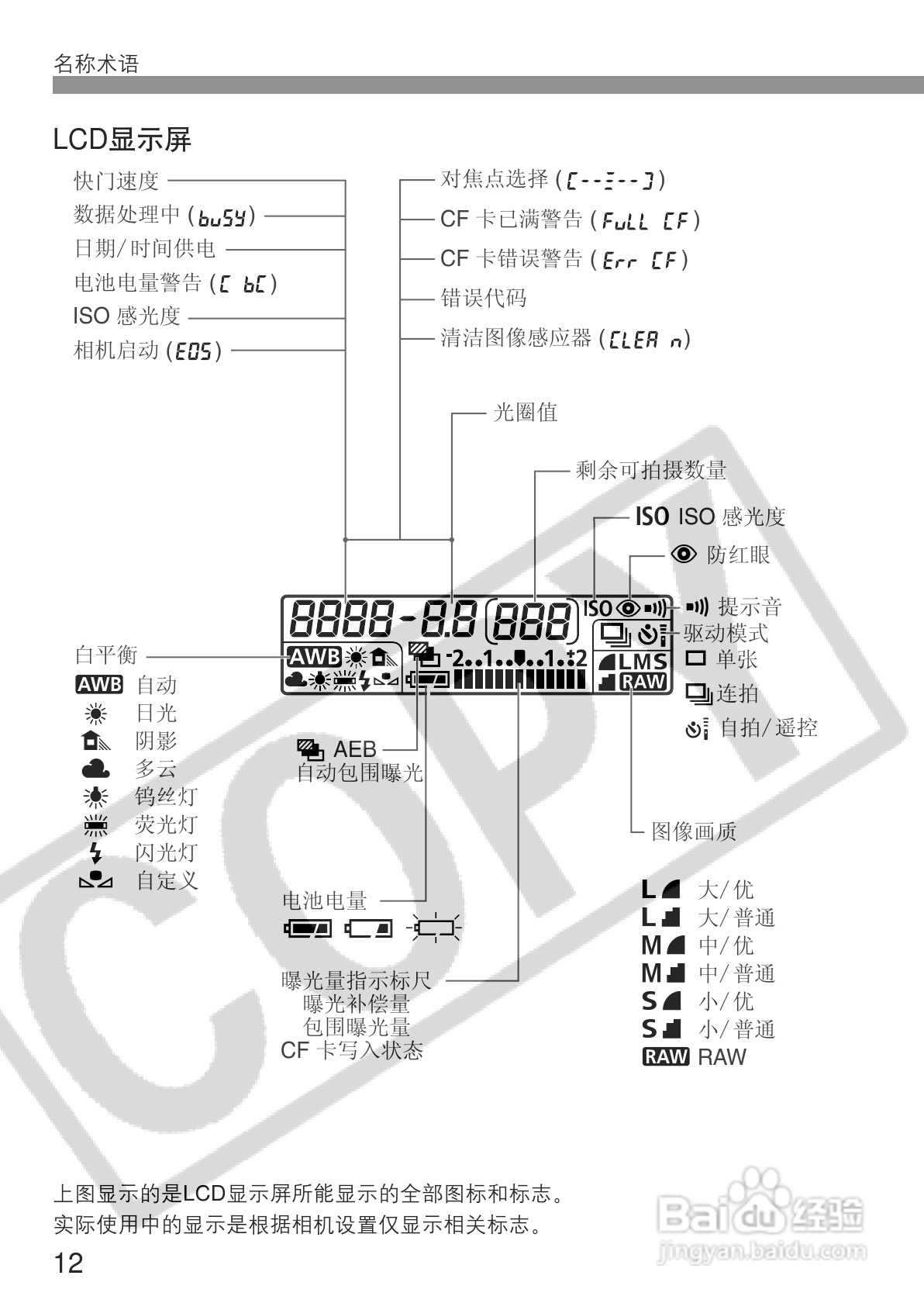 佳能EOS 300D数码相机使用说明书:[2]
