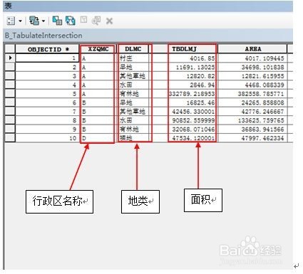 Arcgis进阶：统计分析