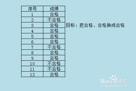excel的查找和替换功能