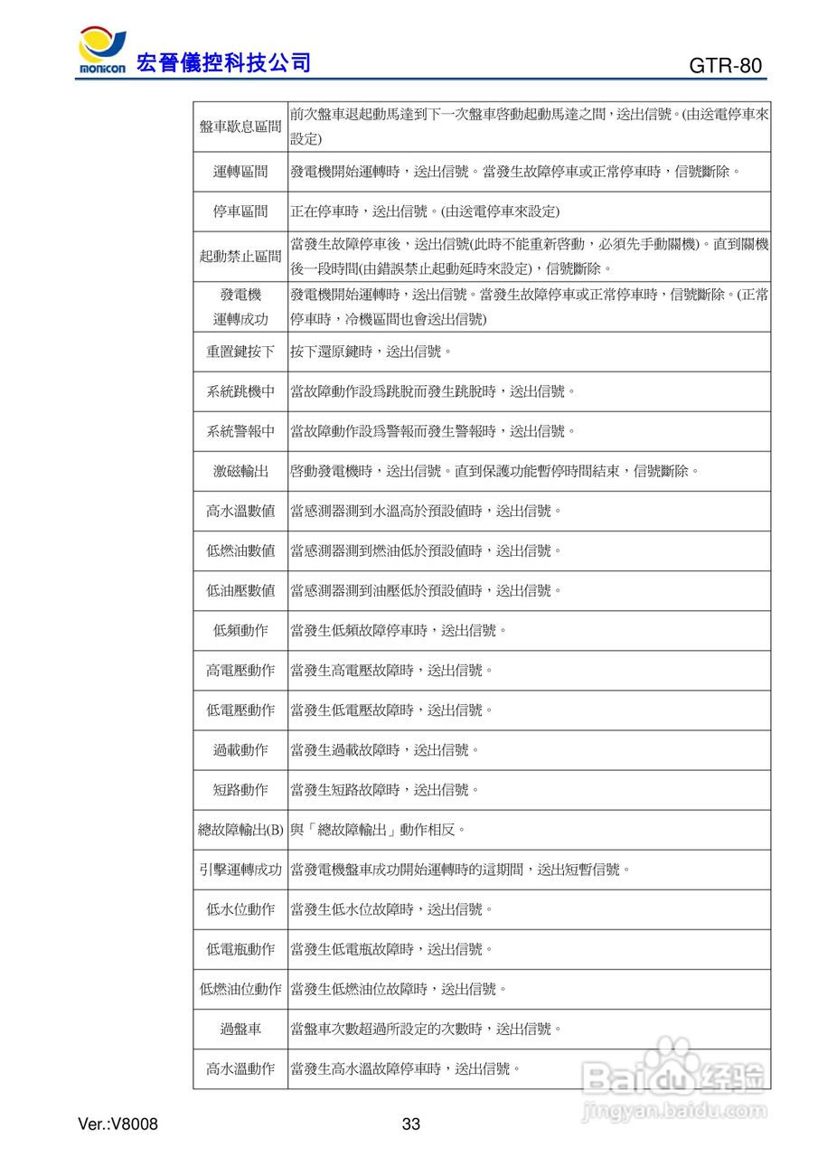 GTR-80发电机控制器:[4]