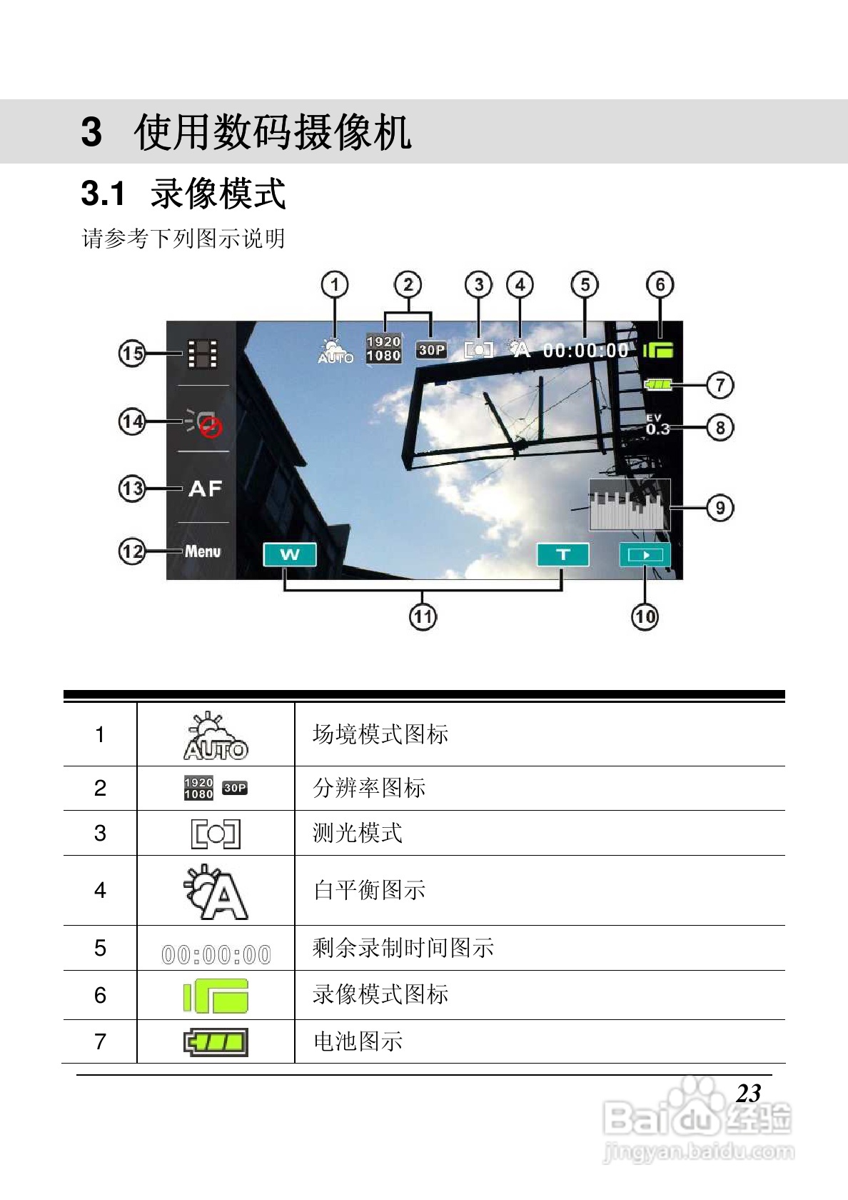 海尔DV-M200数码摄像机说明书:[3]