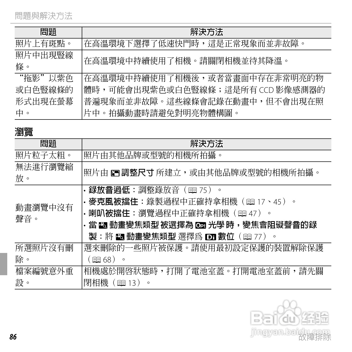 富士FinePix JX300数码相机使用说明书:[10]