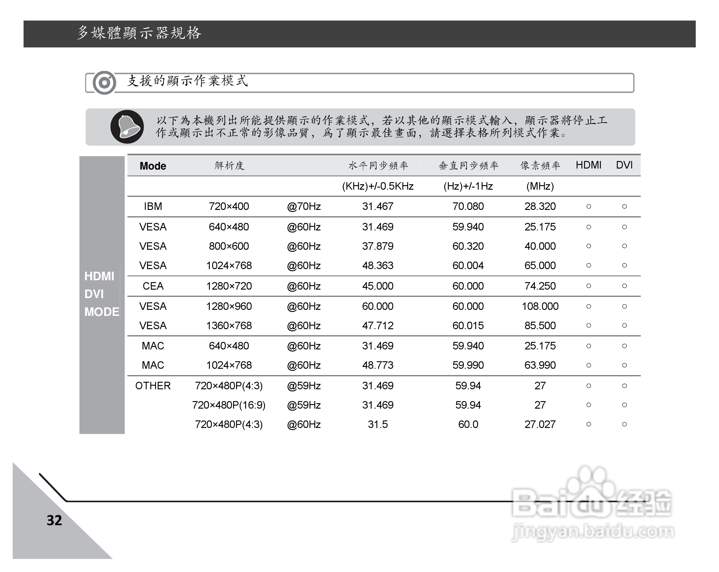 声宝LM-32S6P型液晶显示器说明书:[4]