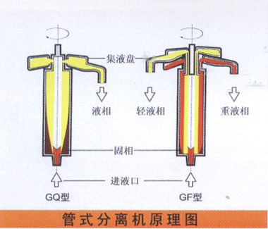 怎样保养离心机