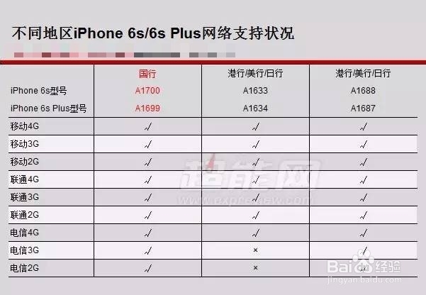 在买iPhone6S之前我们应该注意什么