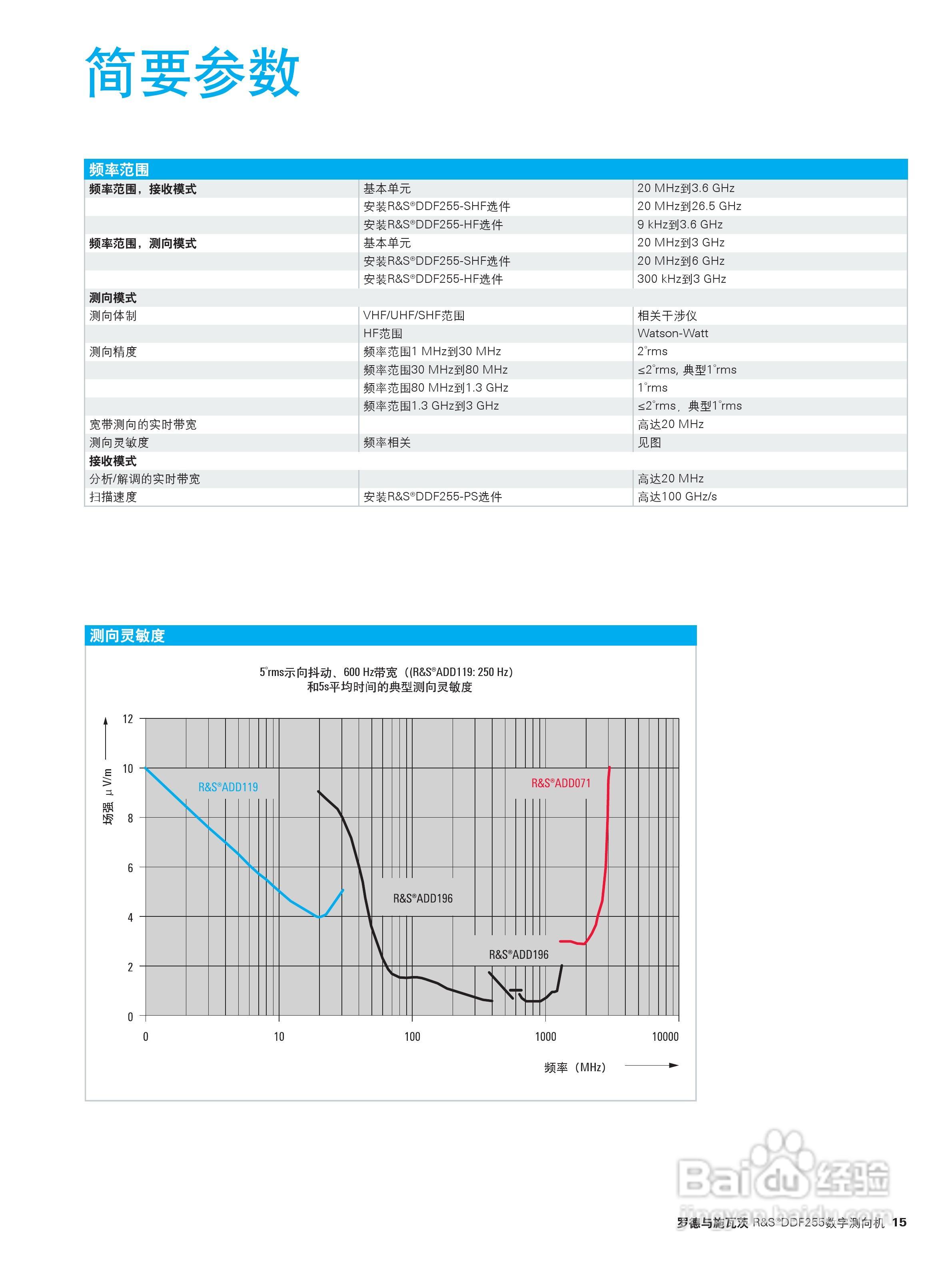 罗德与施瓦茨公司R&S DDF255数字测向机说明书:[2]