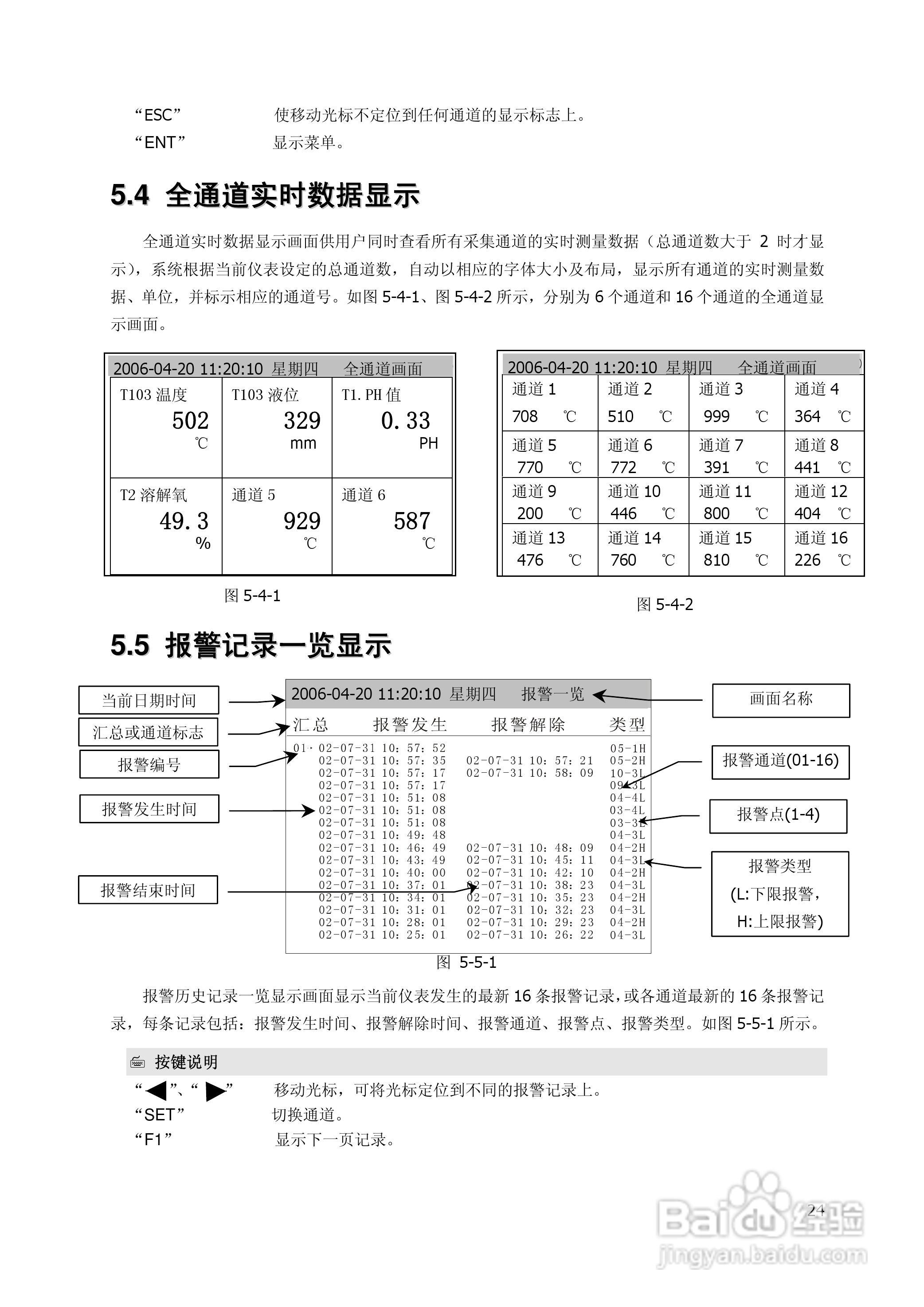 昌晖SWP-TSR200A增强型无纸记录仪说明书:[3]