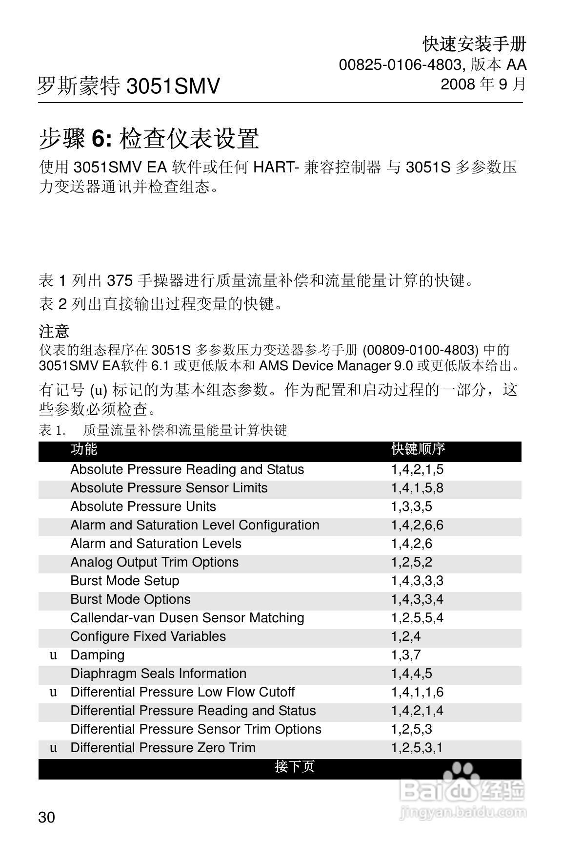 罗斯蒙特 3051SF系列多参数压力变送器快速安装手册:[3]
