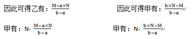 小学奥数—如何解决鸡兔同笼问题