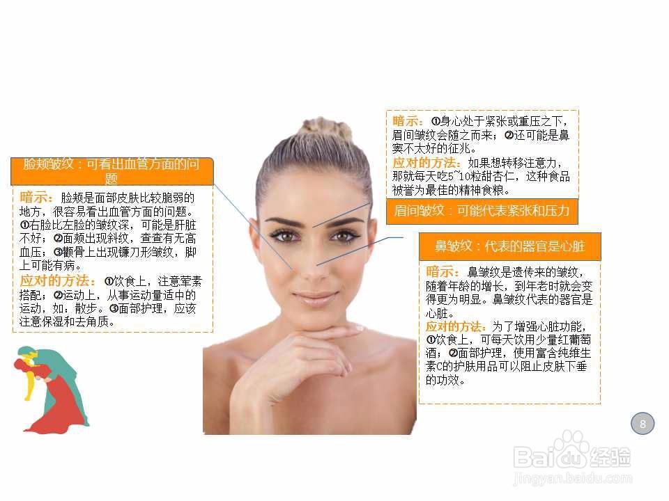 如何对抗各种皱纹