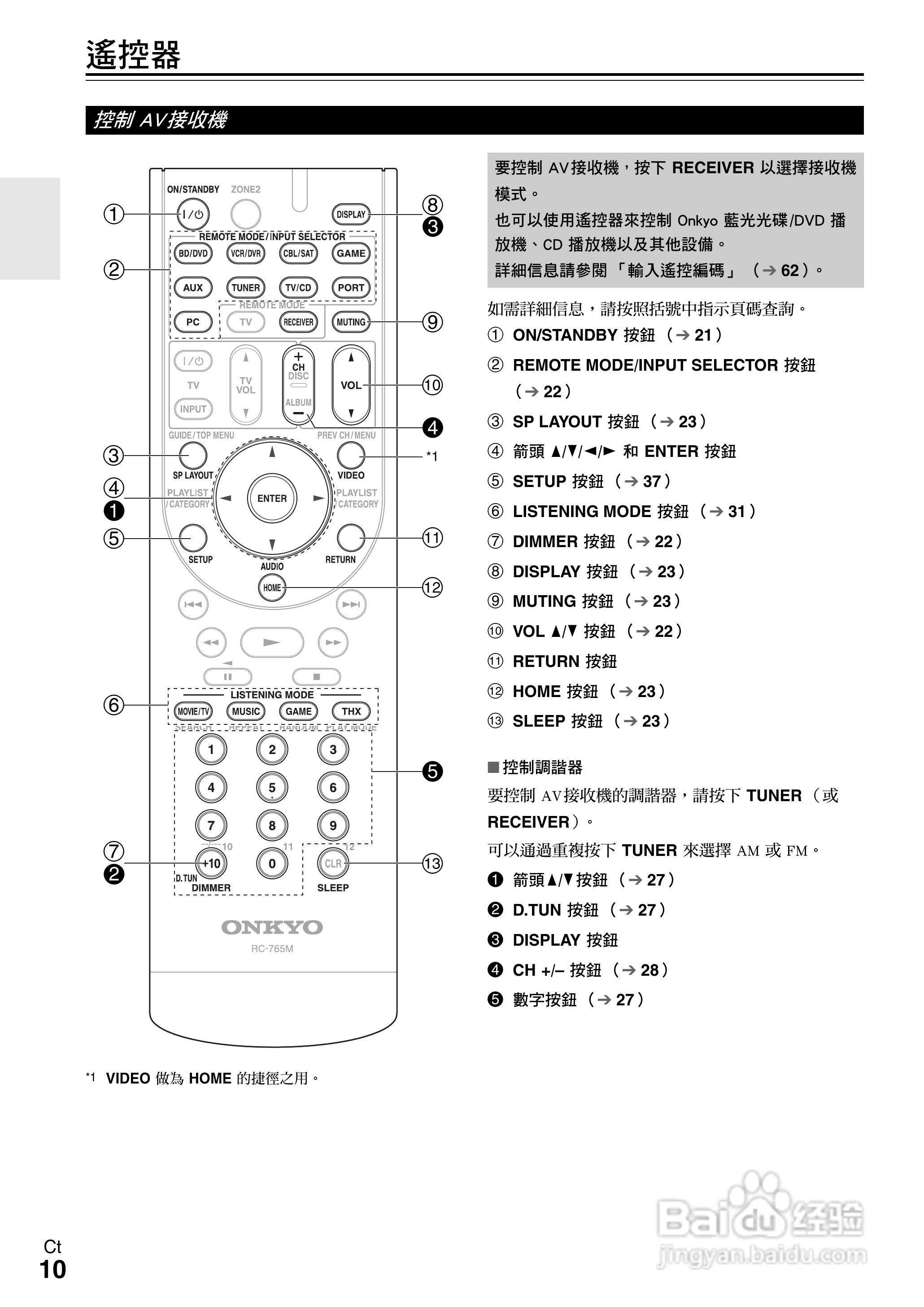 ONKYO AV接收机TX-SR608使用手册:[1]