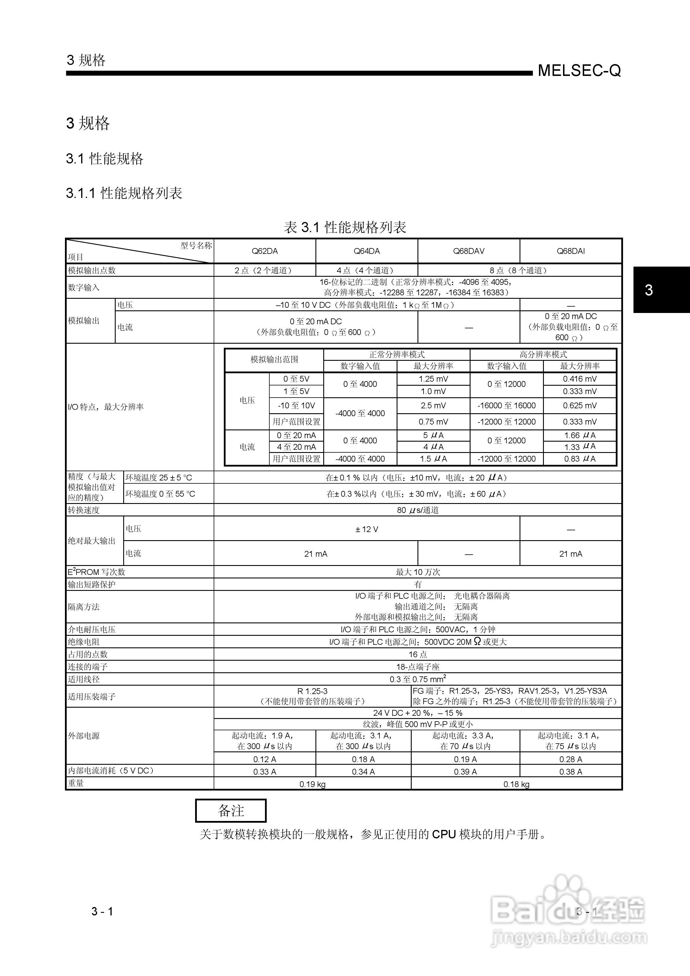 MITSUBISHI Q 系列数模转换模块用户手册:[2]