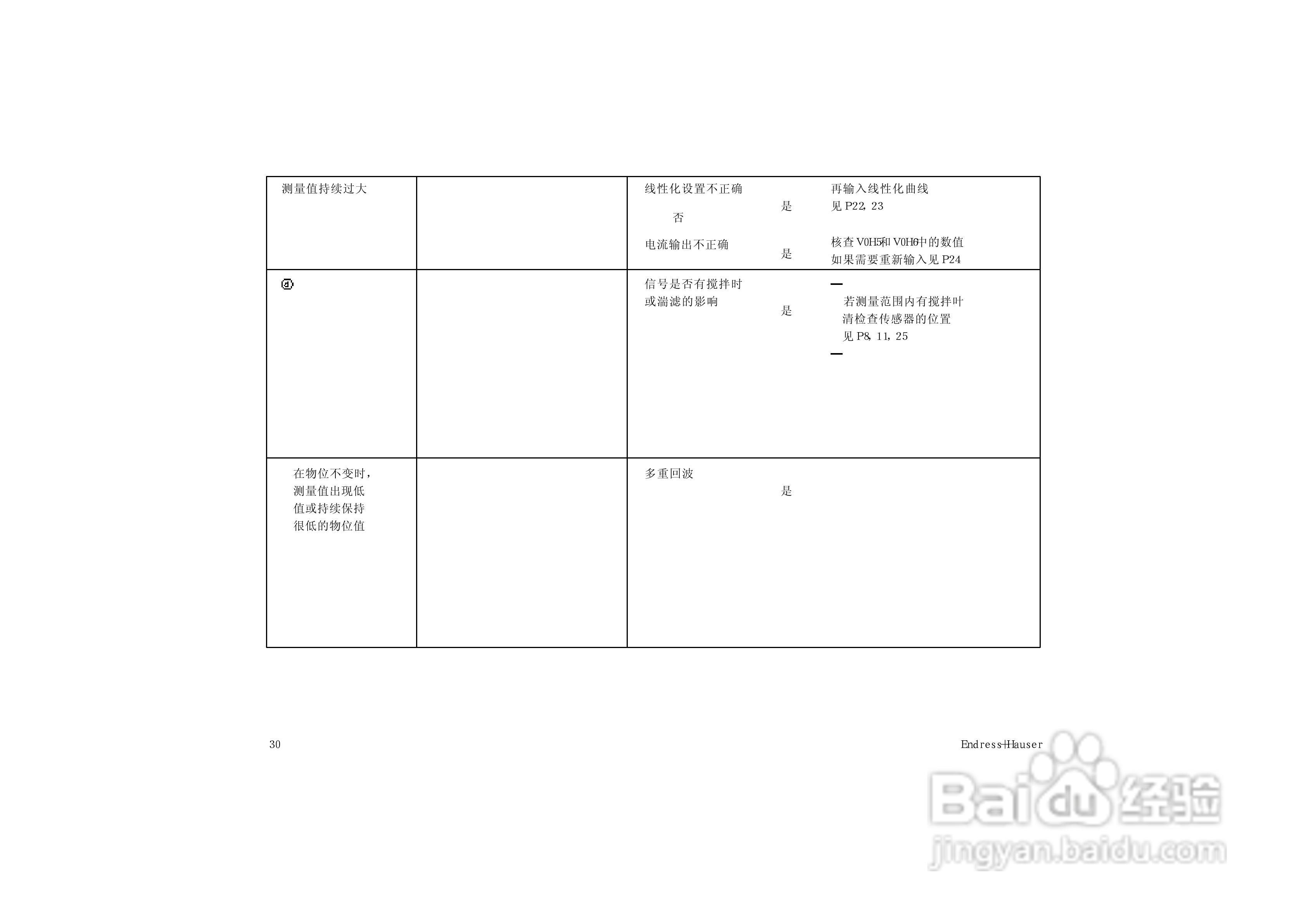 超声波物位测量仪FMU230.231BA操作手册:[3]