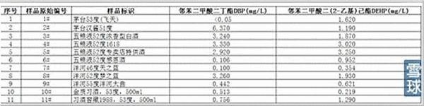 dehp超标怎么解决