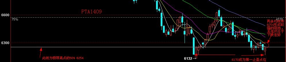 股指期货明日如何操作 04-29