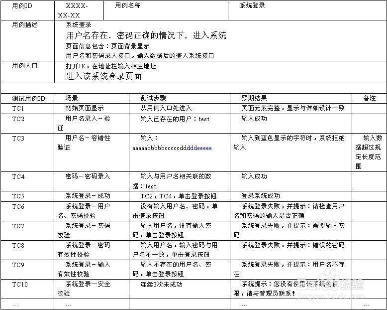 软件测试人员的主要任务包括哪些