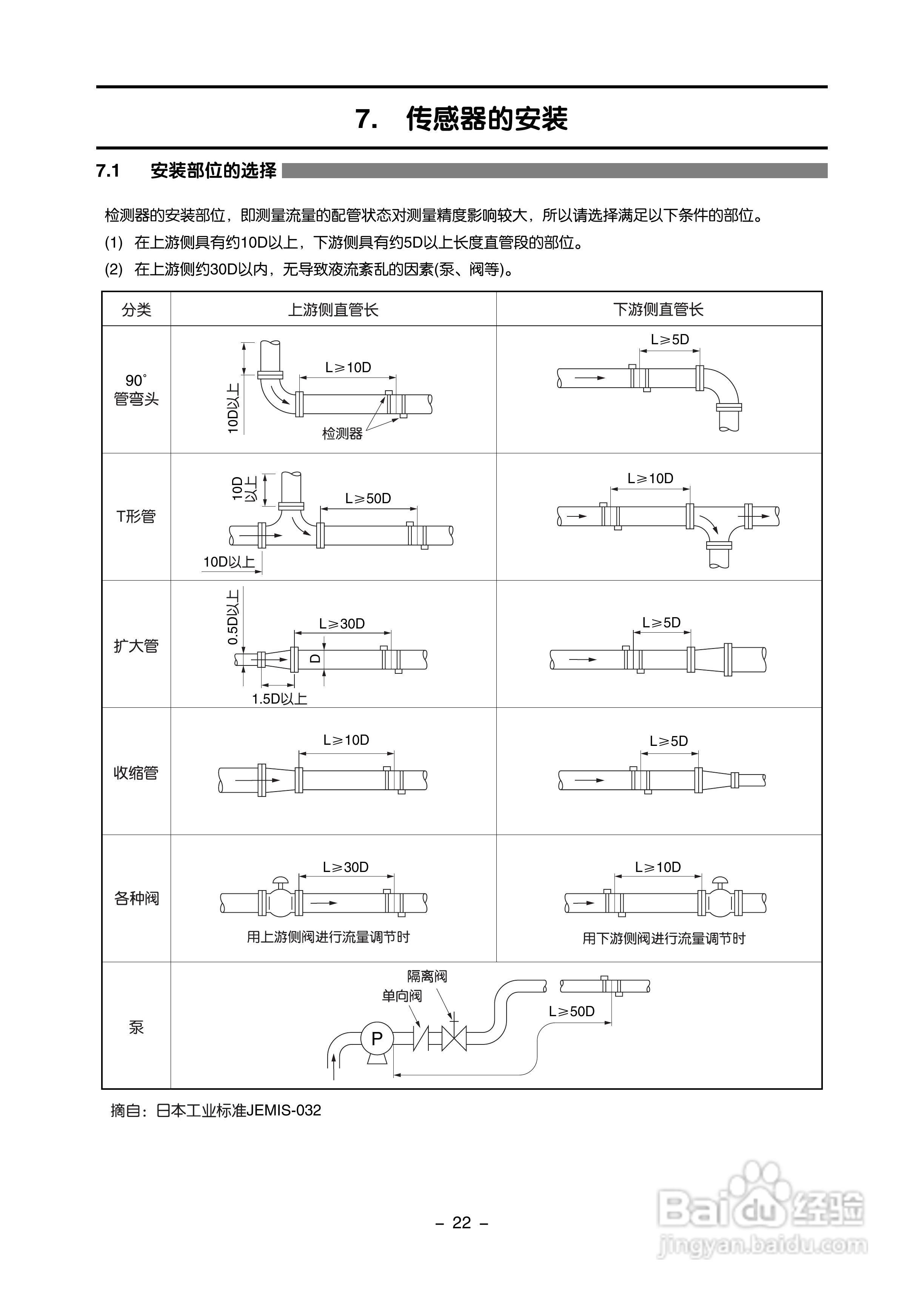 富士电机FLD-1便携式超声波流量计说明书:[4]