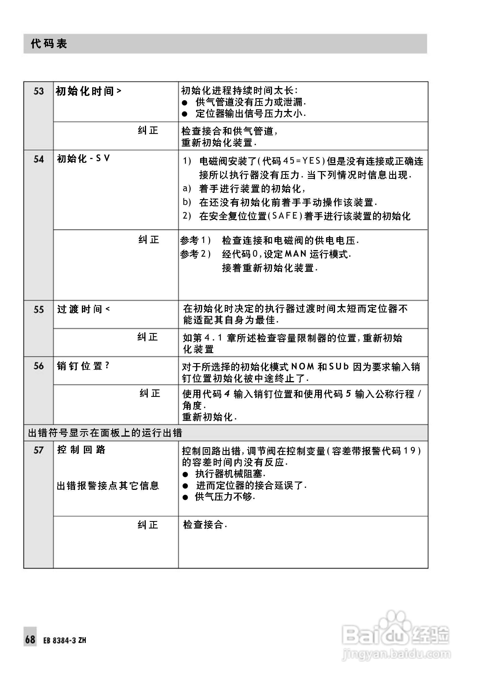 Samson 3730型阀门定位器中文安装维修手册:[7]