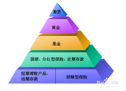 理财规划：[2]理财规划如何设定理财目标？